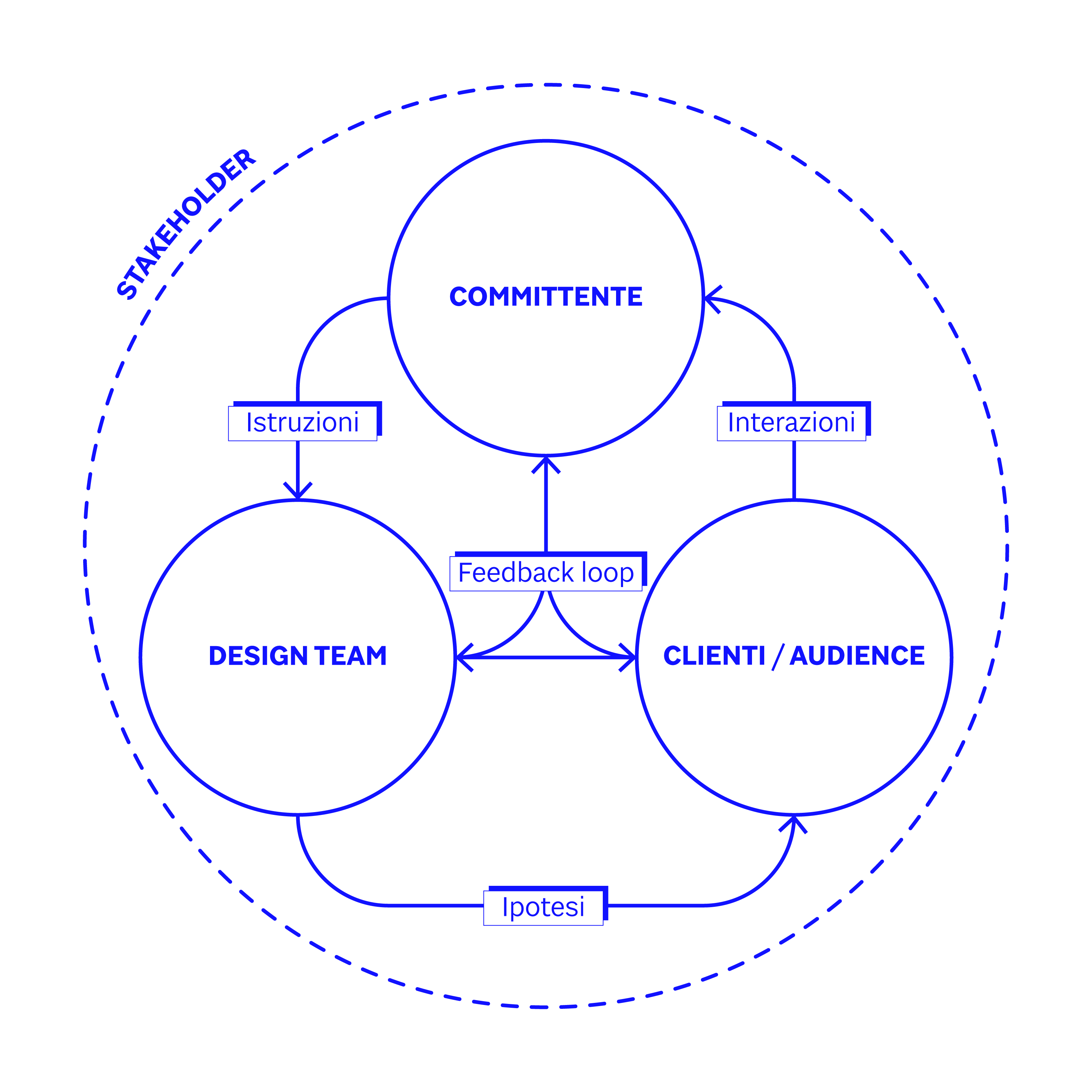 04_MODELLO COLLABORATIVO